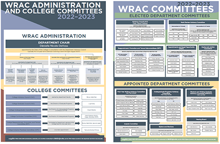 department admin and committees poster thumbnail